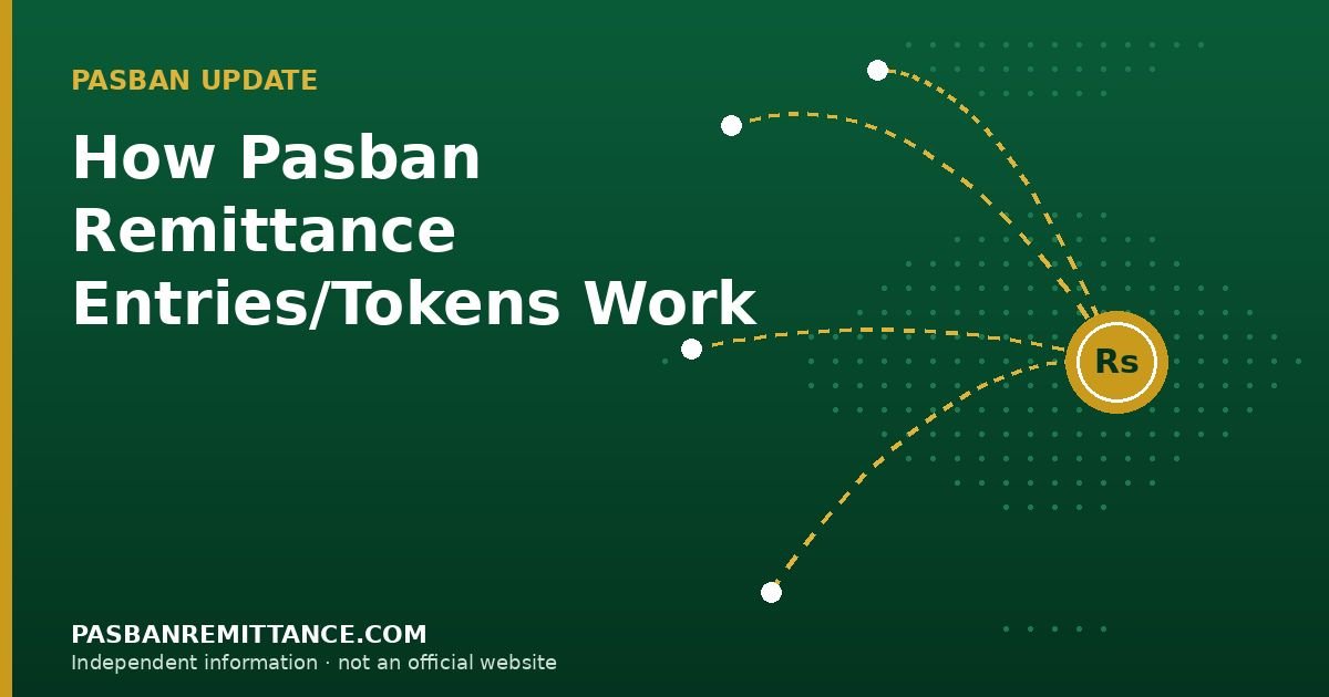 How Pasban Remittance Entries/Tokens Work — illustration