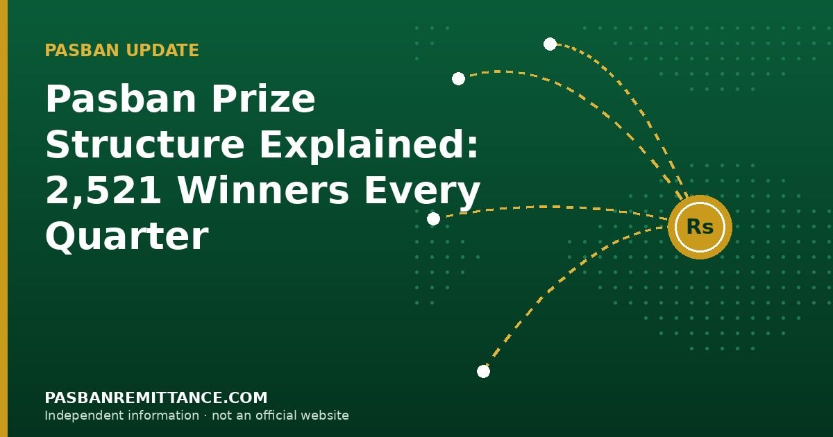 Pasban Prize Structure Explained: 2,521 Winners Every Quarter — illustration