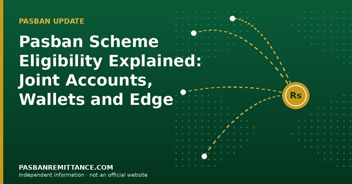 Pasban Scheme Eligibility Explained: Joint Accounts, Wallets and Edge Cases — illustration